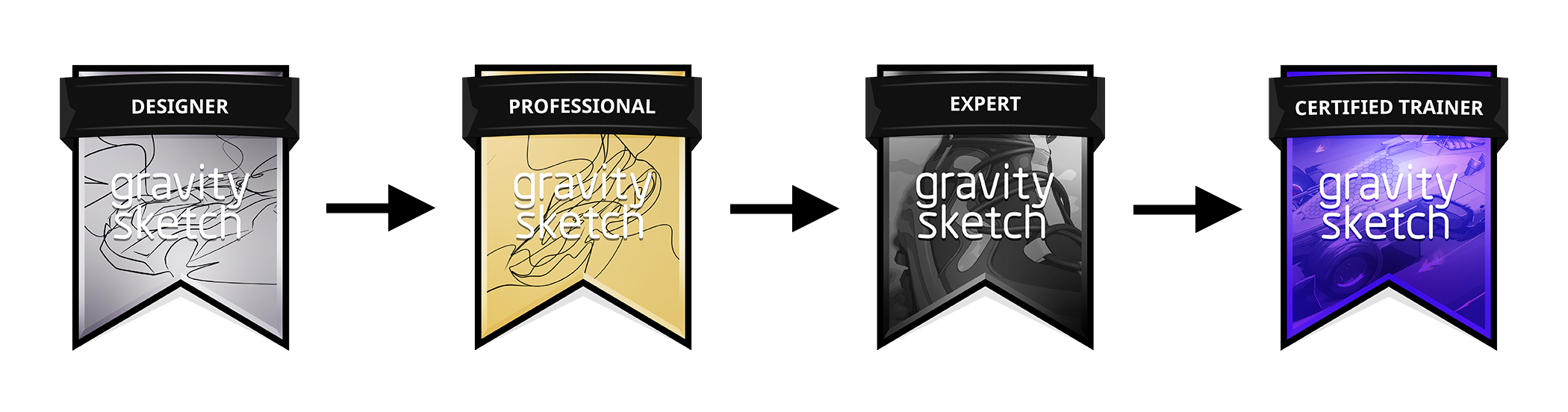 Full Certification Flow.png
